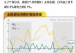 基本面 | 全年CPI同比上涨0.2%，12月同比连续3个月负增长