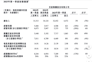 百度一季度营收增长3%：净利下滑8%，云业务带动非在线营销业务营收增四成