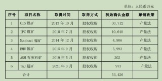 青岛国资42亿投入打水漂？*ST中程退市“生死局”