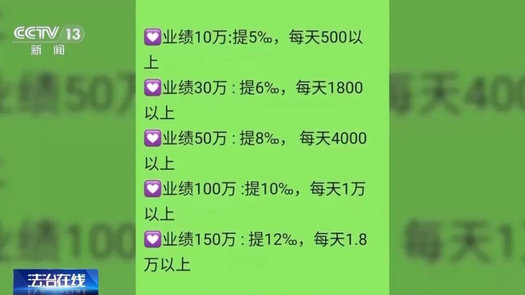 央视起底“字画竞拍”网络传销案：涉案44亿元，受害者众多  第1张