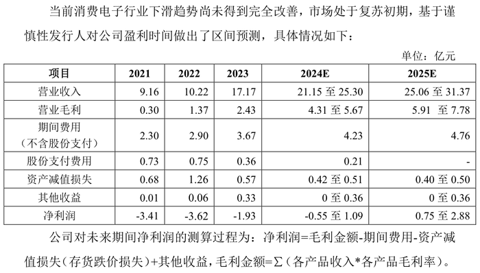 IPO雷达｜常年未盈利企业卷土重来	，撤回4个月飞骧科技再启辅导备案  第3张