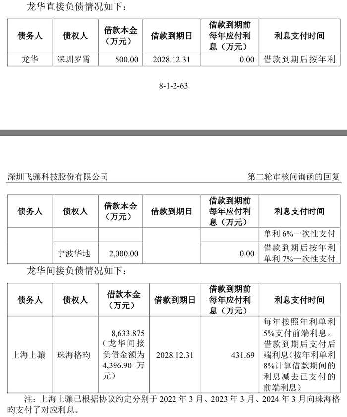 IPO雷达｜常年未盈利企业卷土重来，撤回4个月飞骧科技再启辅导备案  第4张
