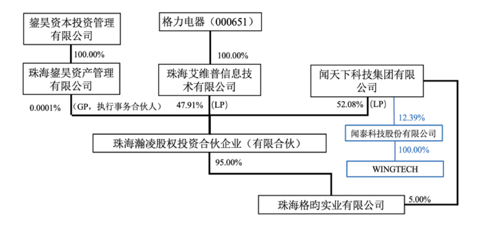 IPO雷达｜常年未盈利企业卷土重来，撤回4个月飞骧科技再启辅导备案  第5张